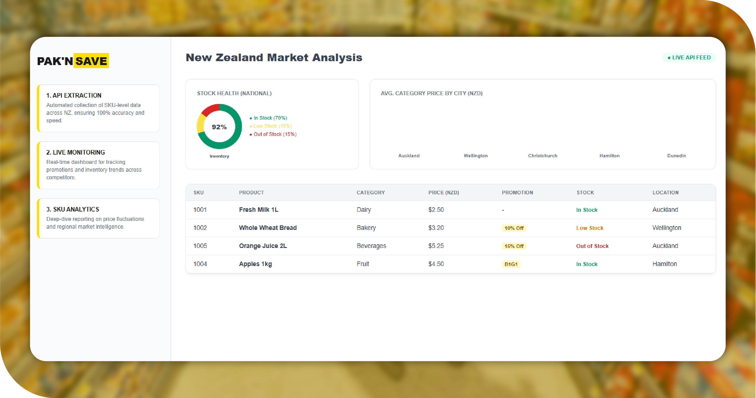 Pak’nSave New Zealand Key Solutions